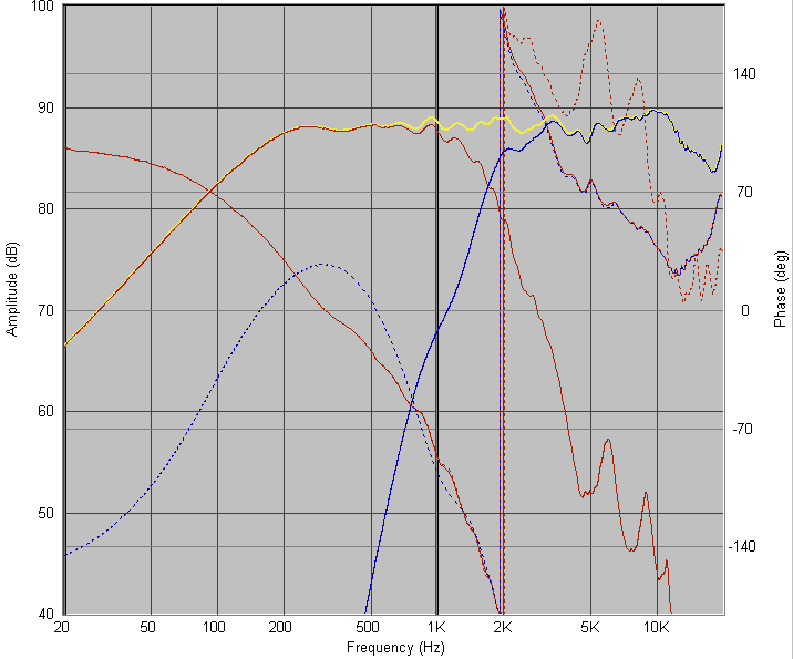 RS28AS Crossover Network