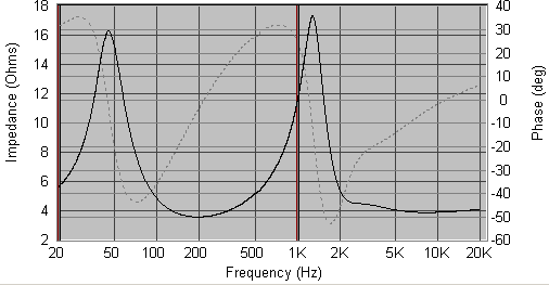 RS28AS Crossover Network
