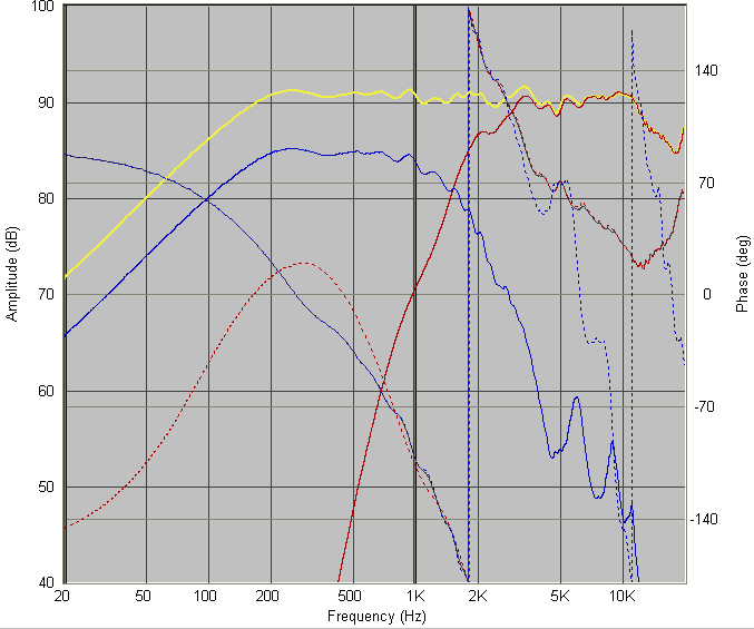 Frequency Response, RS28AS-4 On Wall