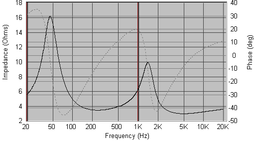 Impedance Response, RS28AS-4 On Wall