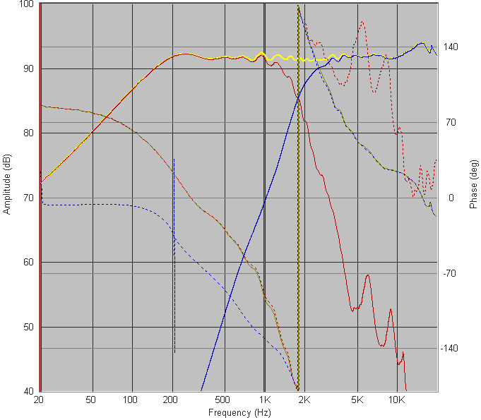 Frequency Response, Seas Generic @1800Hz On Wall