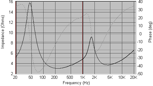 Impedance Response, Seas Generic @1800Hz On Wall