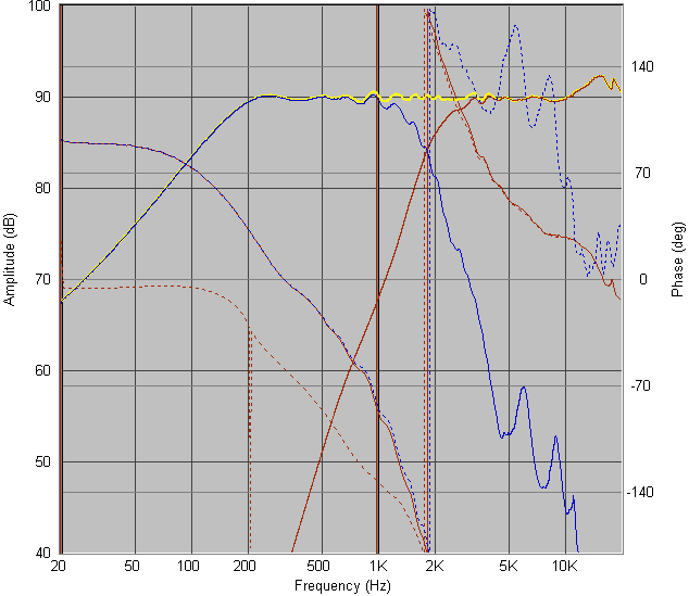Frequency Response, Seas Generic @1800Hz