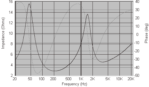 Impedance Response, Seas Generic @1800Hz